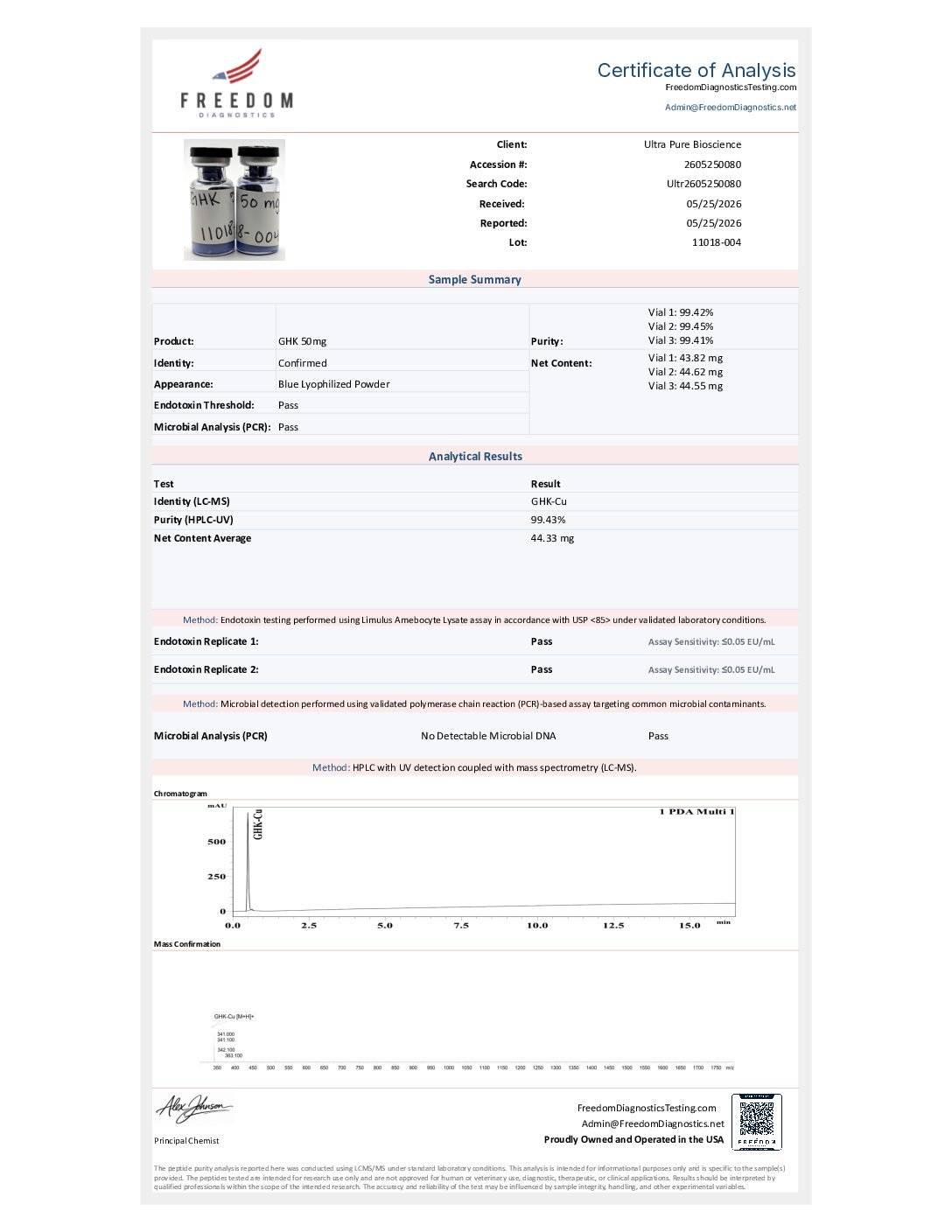 UPB Ghk-CU 50MG - Image 2